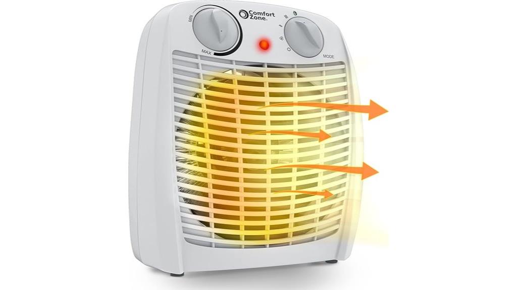 indoor thermostat heater