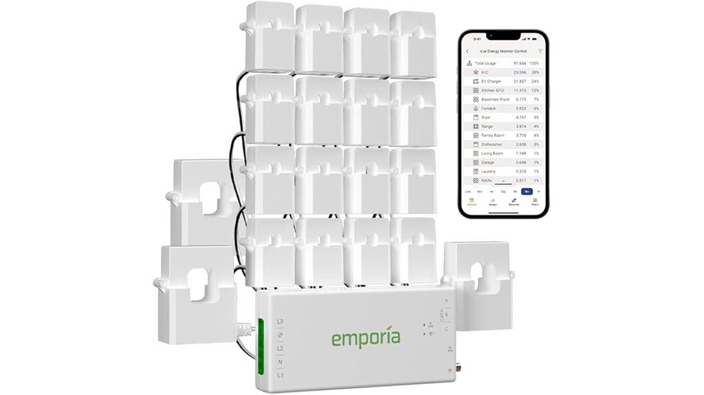 three phase energy monitoring